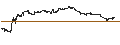 Gráfico intradía de UNLIMITED TURBO BULL - C3.AI INC. A