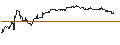 Intraday Chart für UNLIMITED TURBO SHORT - DOLLAR GENERAL