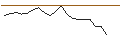 Intraday chart for JP MORGAN/CALL/DIGITALOCEAN HOLDINGS/68/0.1/17.01.25