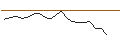 Intraday Chart für JP MORGAN/CALL/DIGITALOCEAN HOLDINGS/72/0.1/17.01.25