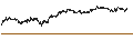 Gráfico intradía de MINI FUTURE SHORT - HEINEKEN