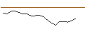 Intraday Chart für JP MORGAN/CALL/GREEN PLAINS/35/0.1/17.01.25