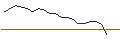 Intraday Chart für JP MORGAN/CALL/ARRAY TECHNOLOGIES/24/0.1/17.01.25