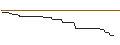 Intraday chart for HSBC/CALL/DÜRR/35/0.1/18.06.25