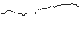 Intraday Chart für OPEN END TURBO OPTIONSSCHEIN SHORT - HERSHEY