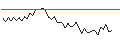 Intraday Chart für MORGAN STANLEY PLC/CALL/MATCH GROUP/64/0.1/20.06.25
