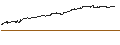 Grafico intraday di MINI FUTURE SHORT - AMG CRITICAL MATERIALS