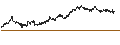 Grafico intraday di MINI FUTURE SHORT - GBL