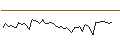 Gráfico intradía de MORGAN STANLEY PLC/CALL/PEPSICO/260/0.1/20.06.25