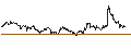 Gráfico intradía de TURBO UNLIMITED SHORT- OPTIONSSCHEIN OHNE STOPP-LOSS-LEVEL - DANONE