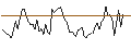 Gráfico intradía de OPEN END TURBO LONG - CHUBB LTD