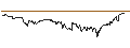 Intraday Chart für TURBO UNLIMITED LONG- OPTIONSSCHEIN OHNE STOPP-LOSS-LEVEL - PALLADIUM