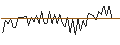 Intraday chart for MORGAN STANLEY PLC/CALL/RAYTHEON TECHNOLOGIES/150/0.1/20.12.24