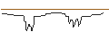 Intraday Chart für UNICREDIT BANK/CALL/SCHLUMBERGER/80/0.1/18.06.25