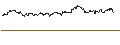 Gráfico intradía de TURBO UNLIMITED SHORT- OPTIONSSCHEIN OHNE STOPP-LOSS-LEVEL - FIELMANN