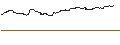 Intraday Chart für UNLIMITED TURBO SHORT - ALFEN