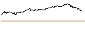 Grafico intraday di BANK VONTOBEL/CALL/NVIDIA/640/0.01/20.12.24