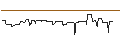 Intraday Chart für CALL/FIELMANN/70/0.1/20.06.25
