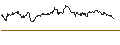 Intraday Chart für UNLIMITED TURBO SHORT - PIRELLI&C