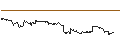 Intraday-grafiek van OPEN END TURBO CALL-OPTIONSSCHEIN MIT SL - GEELY AUTOMOBILE