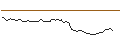 Intraday-grafiek van MORGAN STANLEY PLC/CALL/TWILIO/67.5/0.1/20.12.24