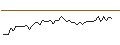 Intraday Chart für MORGAN STANLEY PLC/CALL/HUNT (J.B.) TRANSPORT SVCS/280/0.1/20.06.25