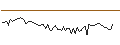 Gráfico intradía de MORGAN STANLEY PLC/CALL/WELLS FARGO/76/0.1/20.12.24