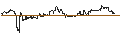 Gráfico intradía de TURBO UNLIMITED SHORT- OPTIONSSCHEIN OHNE STOPP-LOSS-LEVEL - ULTA BEAUTY