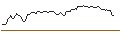 Intraday Chart für PUT - SPRINTER OPEN END - CONOCOPHILLIPS