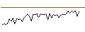 Intraday Chart für MORGAN STANLEY PLC/CALL/HUNT (J.B.) TRANSPORT SVCS/300/0.1/20.12.24