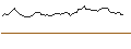 Intraday Chart für OPEN END TURBO OPTIONSSCHEIN SHORT - UNITED PARCEL SERVICE `B`
