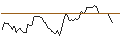 Intraday Chart für MORGAN STANLEY PLC/CALL/THE TRADE DESK A/135/0.1/20.06.25