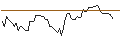 Intraday Chart für MORGAN STANLEY PLC/CALL/THE TRADE DESK A/135/0.1/20.12.24
