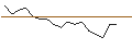 Intraday Chart für JP MORGAN/CALL/MICROCHIP TECHNOLOGY/130/0.1/17.01.25