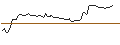 Intraday Chart für MORGAN STANLEY PLC/CALL/MONDELEZ INTERNATIONAL/110/0.1/16.01.26
