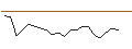 Intraday Chart für SG/CALL/DANONE/60/0.1/20.09.24