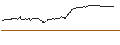 Gráfico intradía de UNLIMITED TURBO SHORT - RINGCENTRAL A