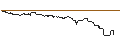 Intraday Chart für SG/CALL/DÜRR/28/0.1/20.09.24