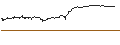 Gráfico intradía de UNLIMITED TURBO SHORT - RINGCENTRAL A