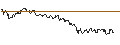 Gráfico intradía de UNLIMITED TURBO LONG - ELRINGKLINGER