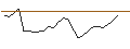 Intraday Chart für JP MORGAN/CALL/SM ENERGY/70/0.1/17.01.25