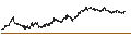 Intraday Chart für MINI FUTURE SHORT - GBL