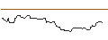 Intraday-grafiek van OPEN END TURBO OPTIONSSCHEIN LONG - CONAGRA BRANDS
