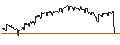 Intraday Chart für CAPPED BONUS-ZERTIFIKAT - MERCK