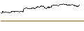 Intraday Chart für OPEN END TURBO PUT-OPTIONSSCHEIN MIT SL - EMBRACER GROUP `B`