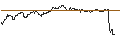 Intraday Chart für UNLIMITED TURBO SHORT - HOCHTIEF