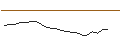 Intraday Chart für PERNOD RICARD (RI6) - ELP/20240920