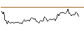 Intraday Chart für OPEN END TURBO LONG - INSIGHT ENTERPRISES