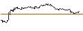 Grafico intraday di OPEN END TURBO CALL-OPTIONSSCHEIN MIT SL - C3.AI INC. A