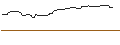 Intraday-grafiek van OPEN END TURBO OPTIONSSCHEIN SHORT - HERSHEY
